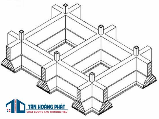 Móng nông là gì? Các loại móng nông trong xây dựng