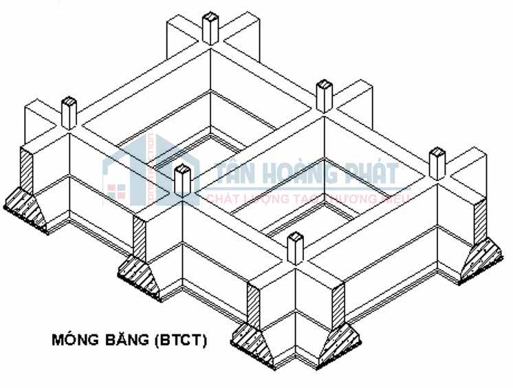 III. Cấu tạo và Kết cấu của Móng Băng Giao Thoa